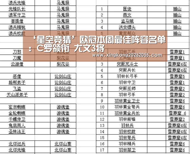 ‘星空竞猜’欧冠本周最佳阵容名单:C罗领衔 尤文3将(图3) 星空电竞